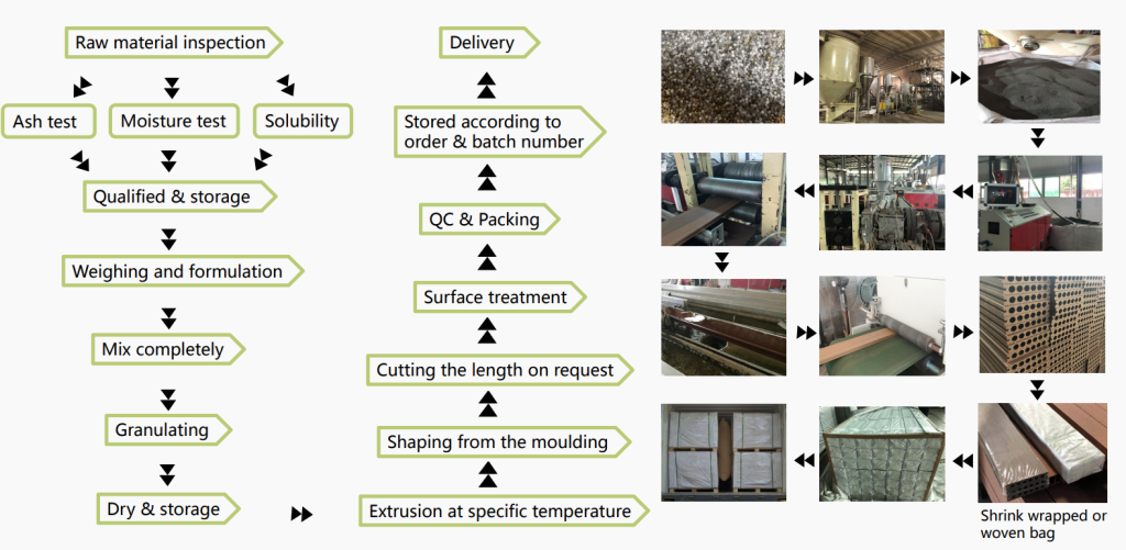 PRODUCTION-OF-WPC-1024x501